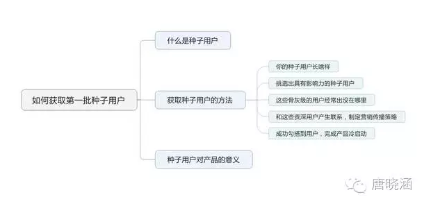 小鹿推广,竞价软件,SEM营销