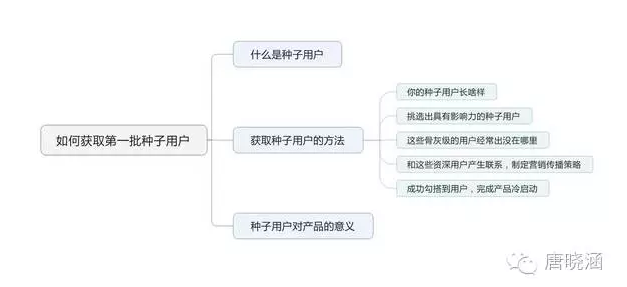 小鹿推广,竞价软件,SEM营销