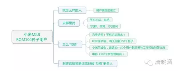 小鹿推广,竞价软件,SEM营销