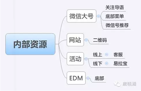 小鹿推广,竞价软件,SEM营销
