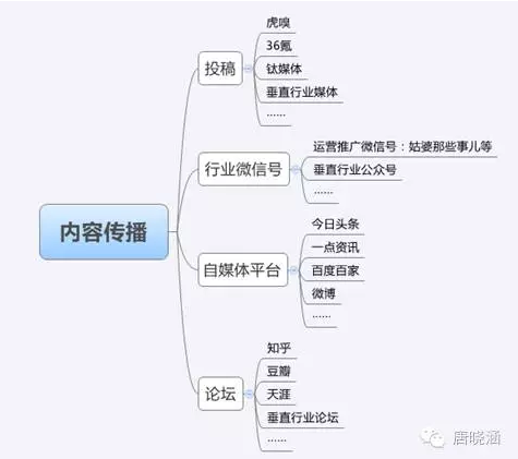 小鹿推广,竞价软件,SEM营销