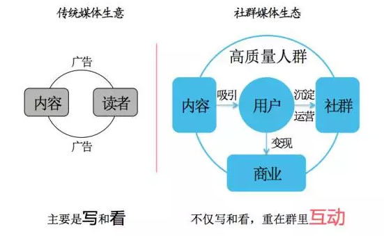 小鹿推广,竞价软件,SEM营销