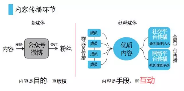 小鹿推广,竞价软件,SEM营销