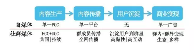 小鹿推广,竞价软件,SEM营销