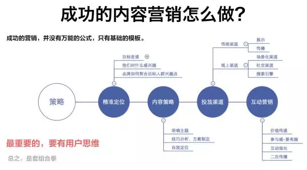 小鹿推广,竞价软件,SEM营销