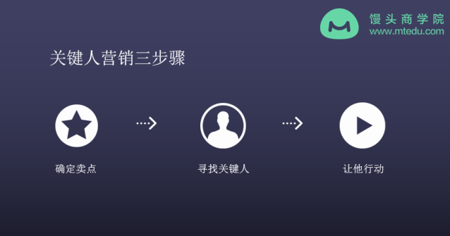 小鹿推广,竞价软件,SEM营销