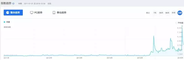 小鹿推广,竞价软件,SEM营销