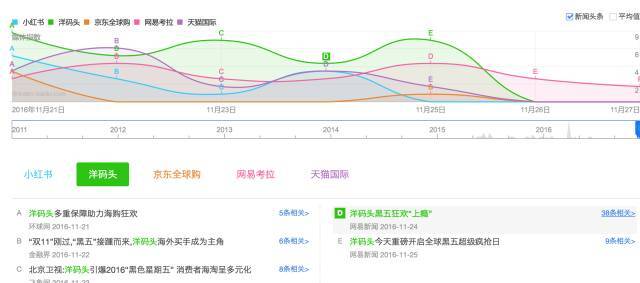 小鹿推广,竞价软件,SEM营销
