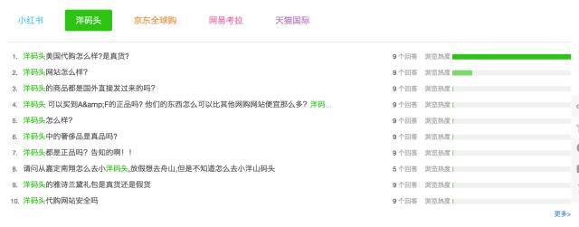小鹿推广,竞价软件,SEM营销
