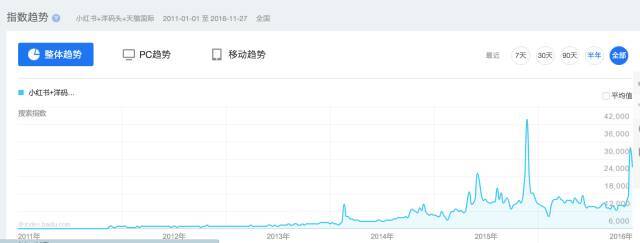 小鹿推广,竞价软件,SEM营销