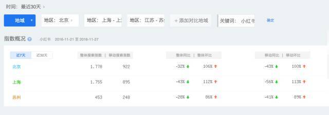 小鹿推广,竞价软件,SEM营销