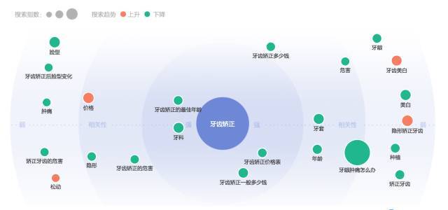 小鹿推广,竞价软件,SEM营销
