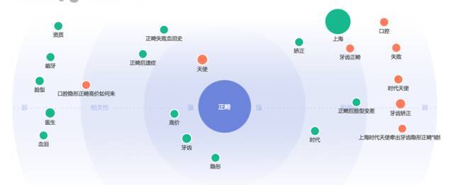 小鹿推广,竞价软件,SEM营销
