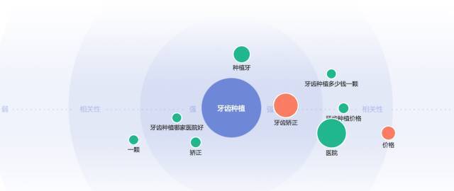 小鹿推广,竞价软件,SEM营销