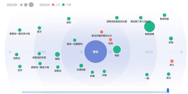 小鹿推广,竞价软件,SEM营销