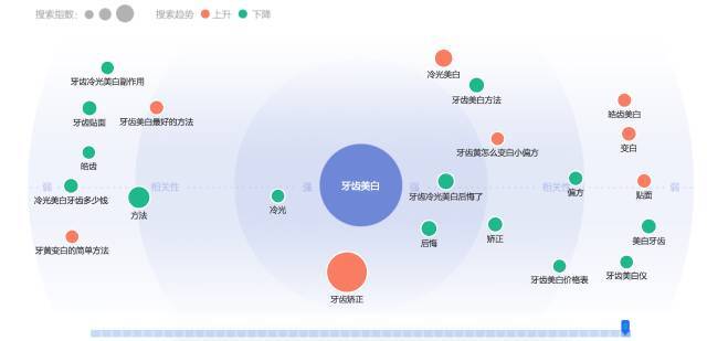 小鹿推广,竞价软件,SEM营销