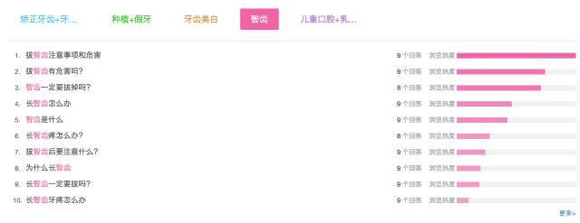 小鹿推广,竞价软件,SEM营销