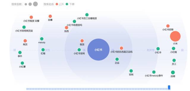 小鹿推广,竞价软件,SEM营销