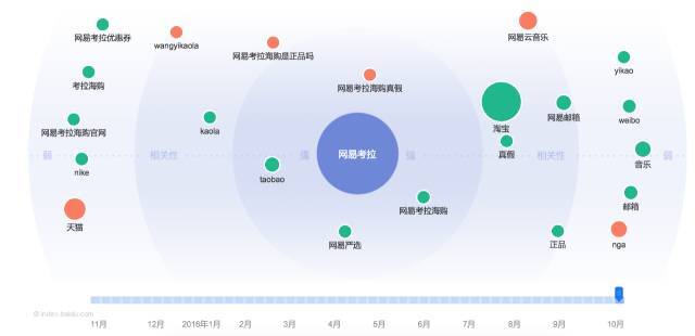 小鹿推广,竞价软件,SEM营销