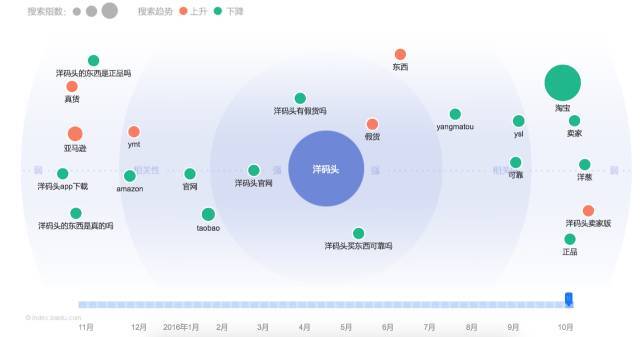 小鹿推广,竞价软件,SEM营销