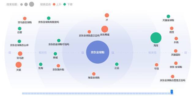 小鹿推广,竞价软件,SEM营销