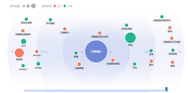小鹿推广,竞价软件,SEM营销