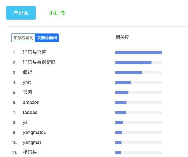 小鹿推广,竞价软件,SEM营销
