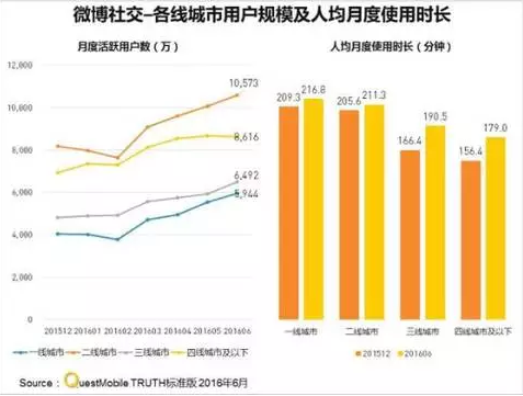 小鹿推广,竞价软件,SEM营销