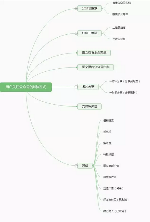 小鹿推广,竞价软件,SEM营销