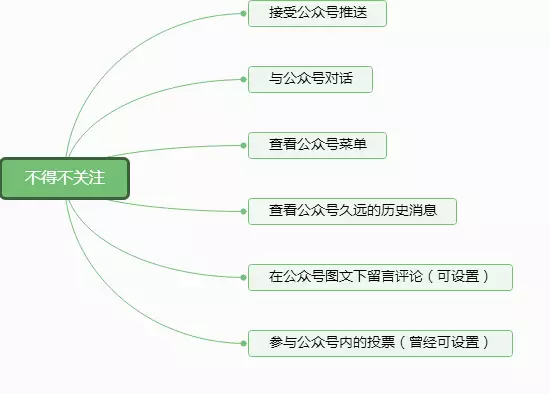 小鹿推广,竞价软件,SEM营销
