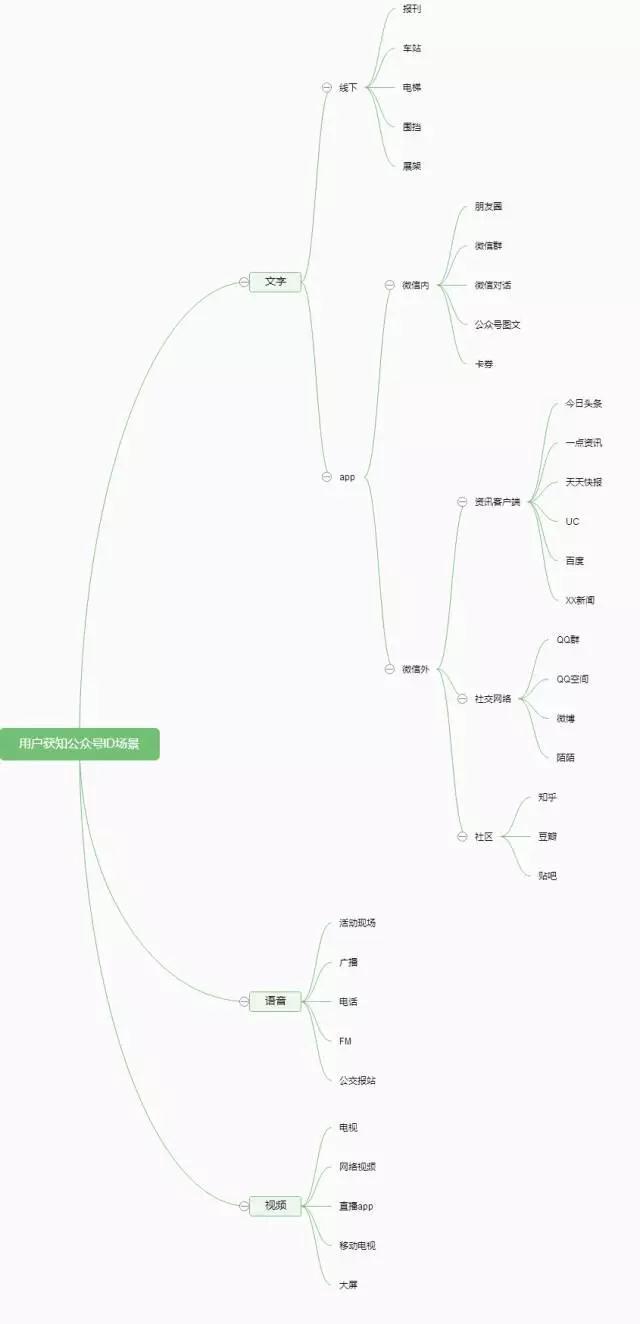小鹿推广,竞价软件,SEM营销