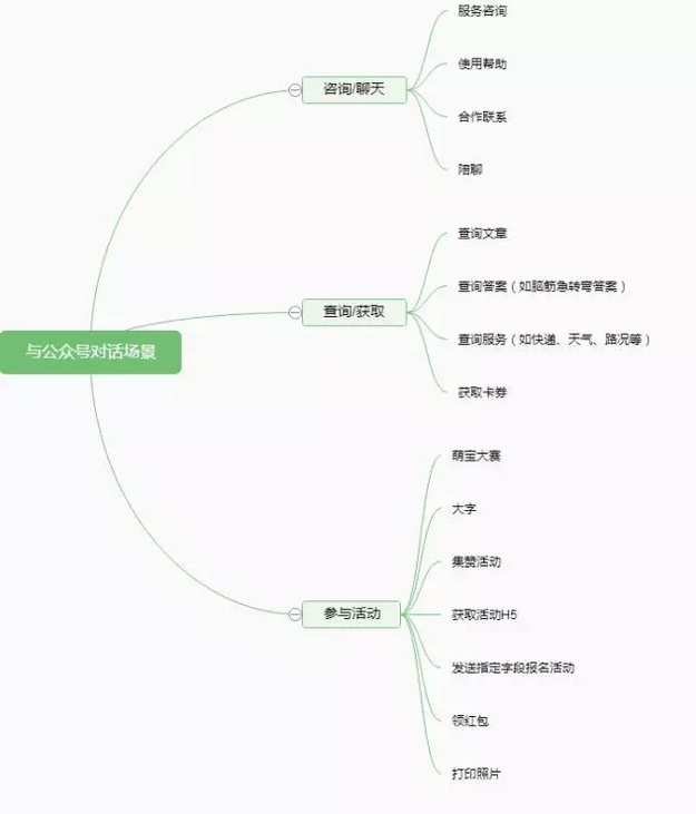 小鹿推广,竞价软件,SEM营销