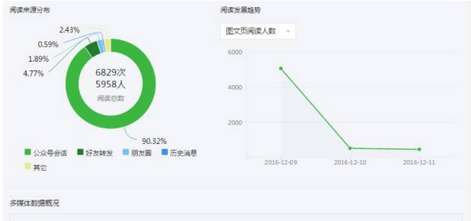 小鹿推广,竞价软件,SEM营销