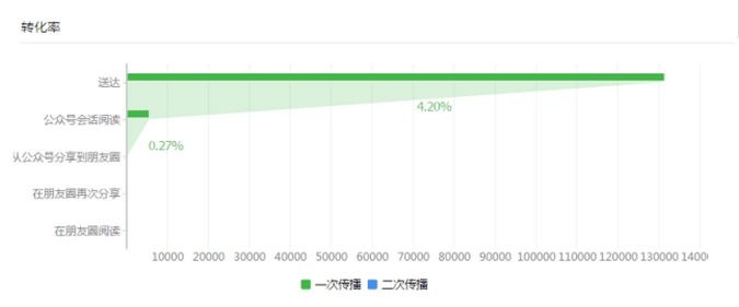 小鹿推广,竞价软件,SEM营销