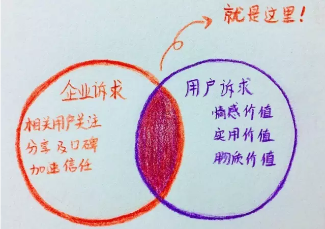 小鹿推广,竞价软件,SEM营销