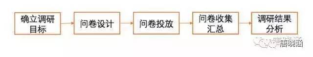 小鹿推广,竞价软件,SEM营销