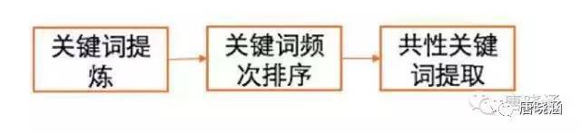小鹿推广,竞价软件,SEM营销