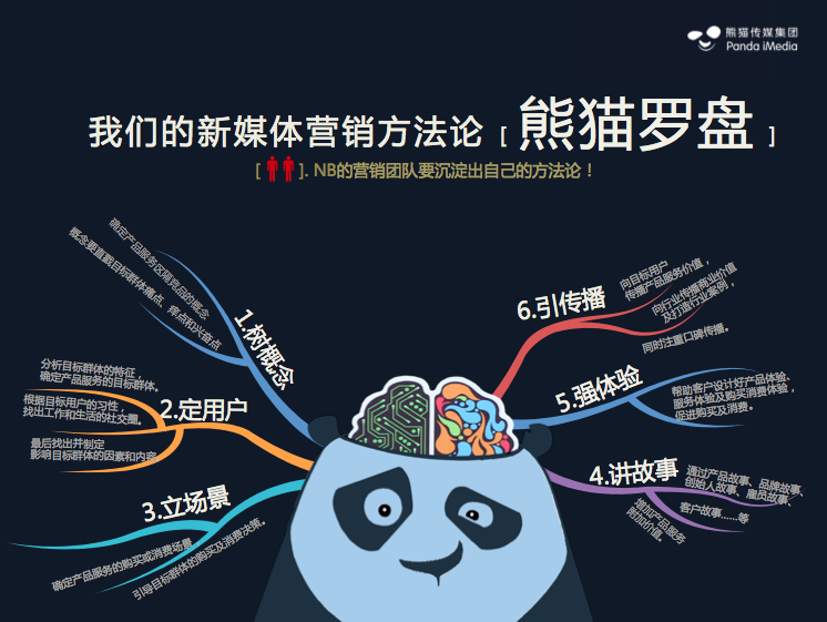 小鹿推广,竞价软件,SEM营销