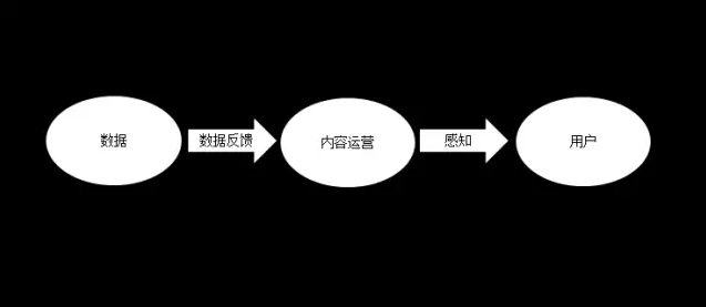 小鹿推广,竞价软件,SEM营销