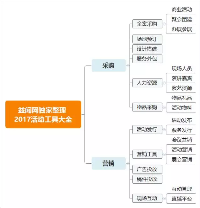 小鹿推广,竞价软件,SEM营销