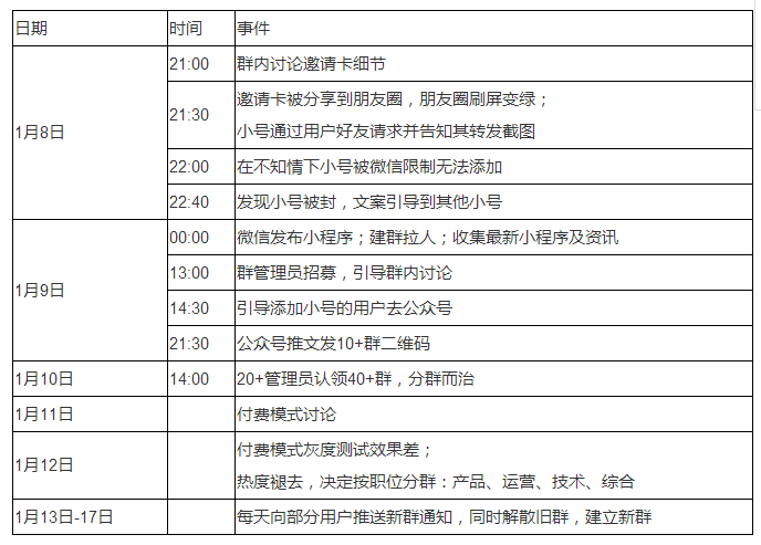 小鹿推广,竞价软件,SEM营销