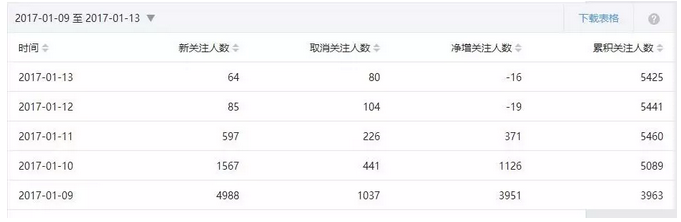 小鹿推广,竞价软件,SEM营销