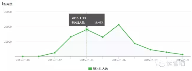 小鹿推广,竞价软件,SEM营销