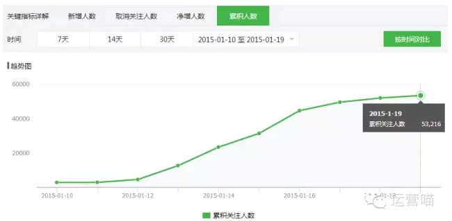 小鹿推广,竞价软件,SEM营销