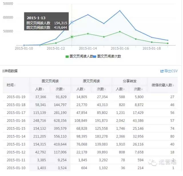 小鹿推广,竞价软件,SEM营销