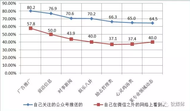 小鹿推广,竞价软件,SEM营销
