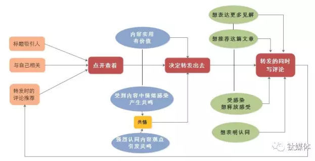小鹿推广,竞价软件,SEM营销