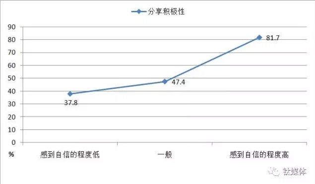 小鹿推广,竞价软件,SEM营销