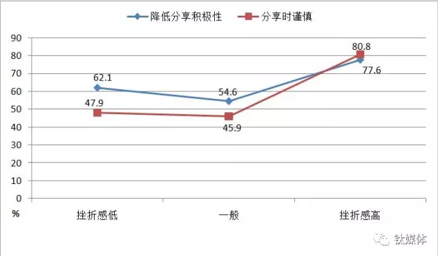 小鹿推广,竞价软件,SEM营销