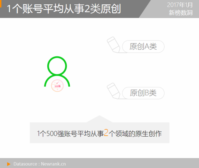 小鹿推广,竞价软件,SEM营销